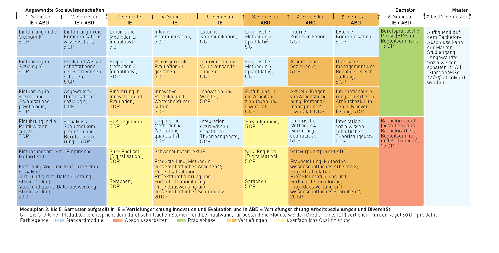 Modulübersicht B.A. Angewandte Sozialwissenschaften